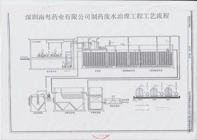 污水處理站工藝流程圖